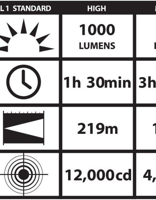 Load image into Gallery viewer, Streamlight 88052 Protac HL USB 1000-Lumen Multi-Fuel USB Rechargeable Professional Tactical Flashlight with USB Cable, and Holster, Black, Box
