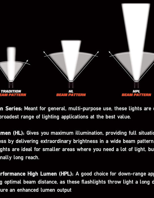 Load image into Gallery viewer, Streamlight 88052 Protac HL USB 1000-Lumen Multi-Fuel USB Rechargeable Professional Tactical Flashlight with USB Cable, and Holster, Black, Box
