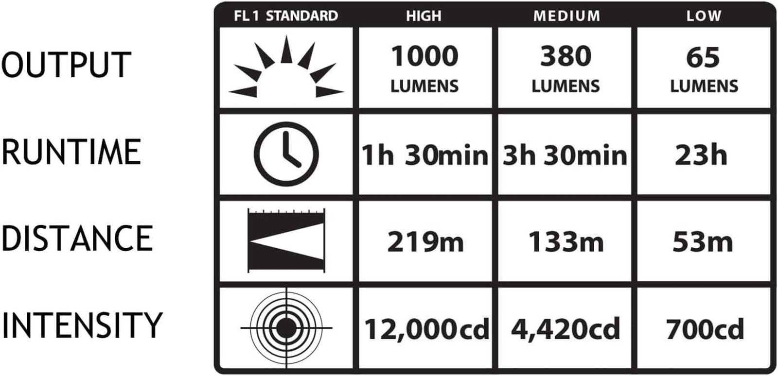 Streamlight 88052 Protac HL USB 1000-Lumen Multi-Fuel USB Rechargeable Professional Tactical Flashlight with USB Cable, and Holster, Black, Box